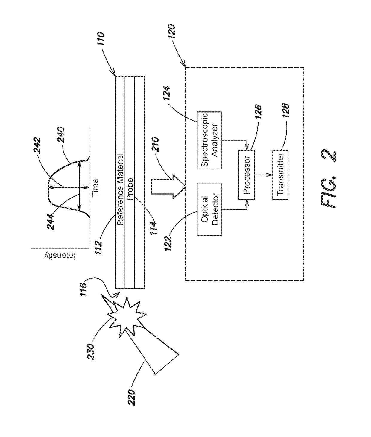 Hyper-velocity penetrating probe for spectral characterization