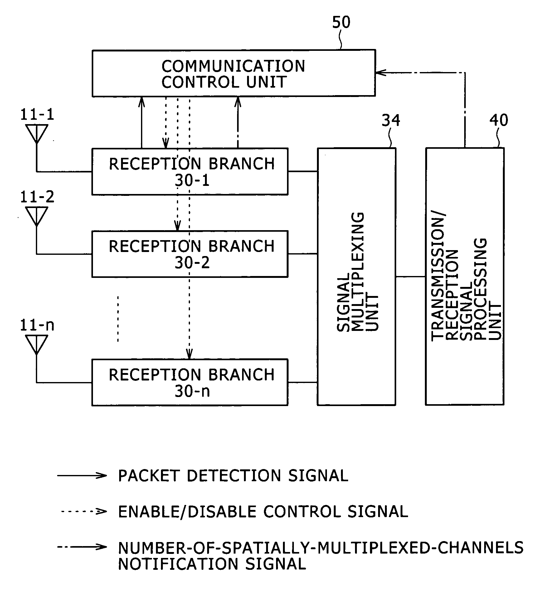 Wireless communication apparatus, wireless communication method, and computer program