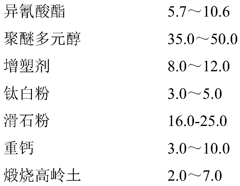 Odorless polyurethane waterproof coating and preparation method thereof