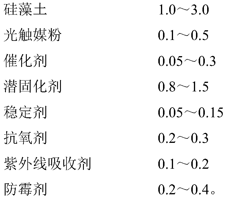 Odorless polyurethane waterproof coating and preparation method thereof