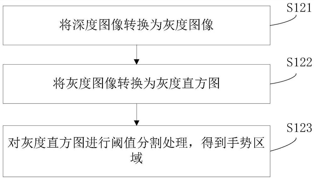 Interactive method and system based on virtual reality equipment