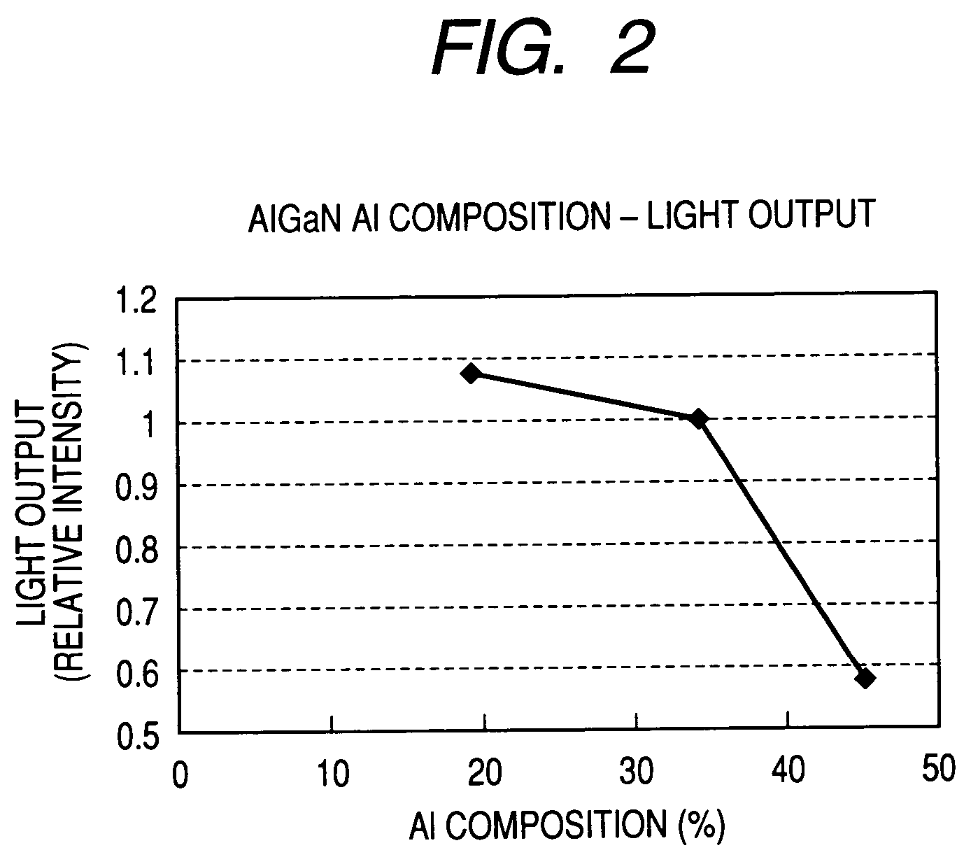 Group III nitride compound semiconductor light emitting device