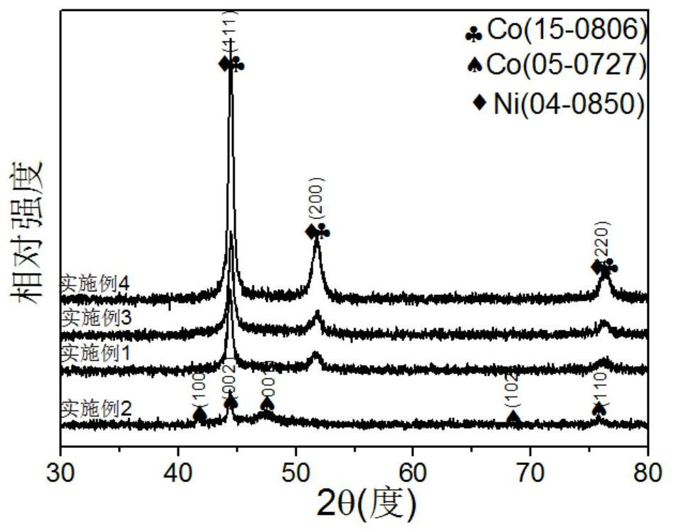 A kind of magnetic alloy hollow microsphere and preparation method thereof