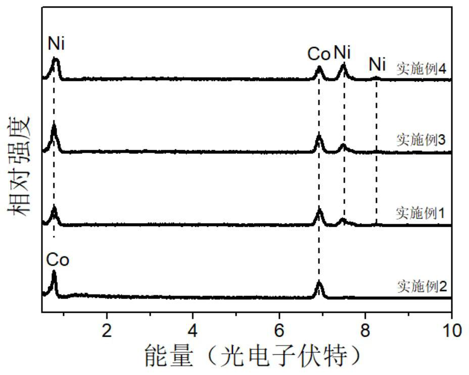 A kind of magnetic alloy hollow microsphere and preparation method thereof