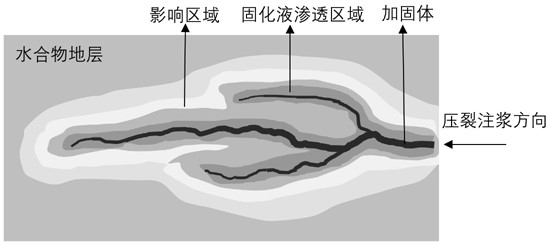 Theories and Realization Methods of Reinforcement and Anti-Slump and Sand Control in Natural Gas Hydrate Formation