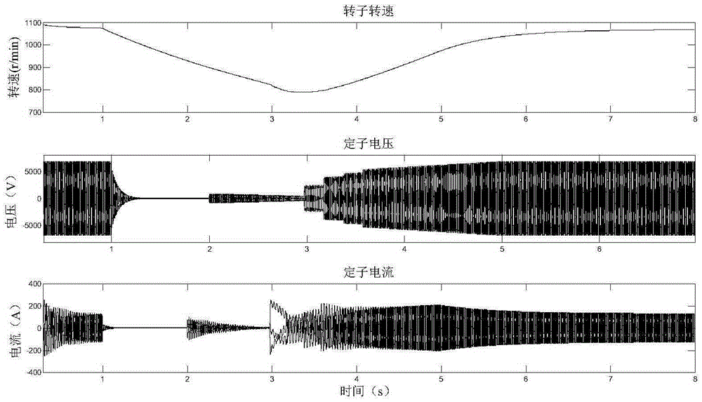 Rotate speed tracking and restarting method for high voltage frequency converter