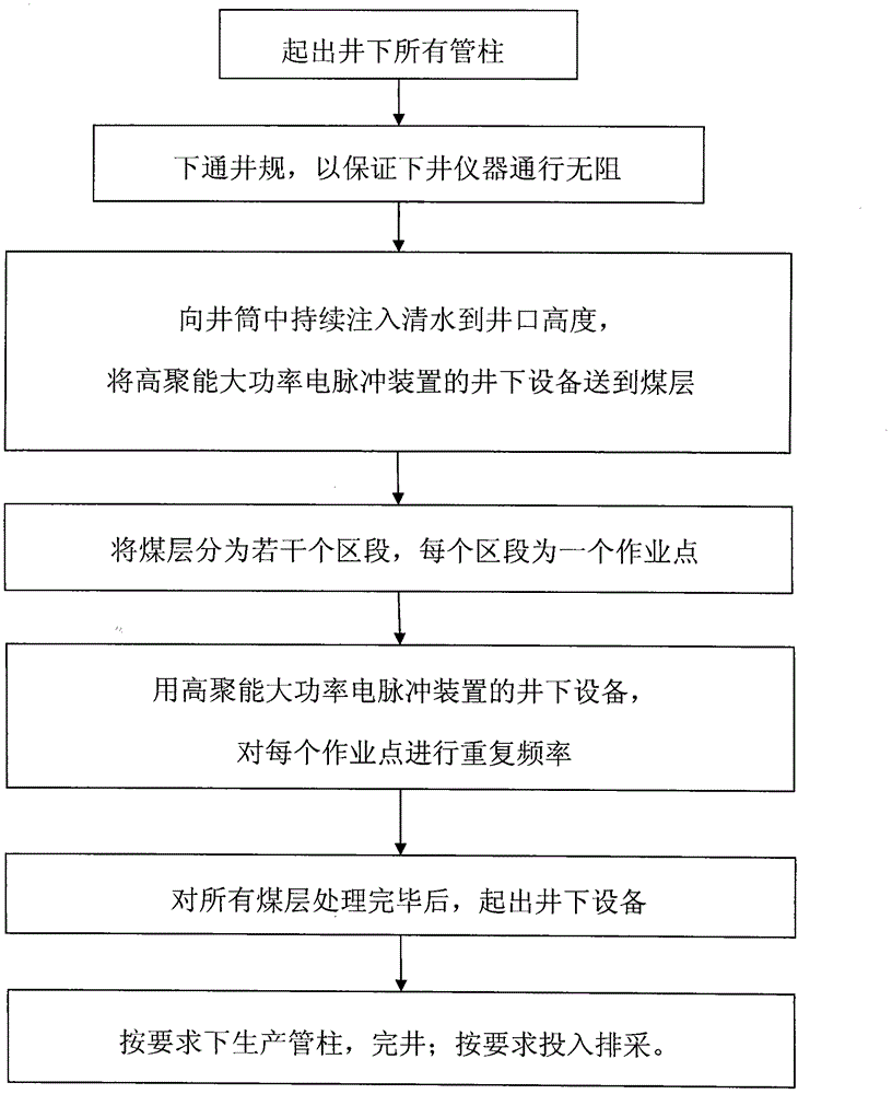 Ground pumping and mining coal seam gas well reformation method based on recurrence frequency impact waves