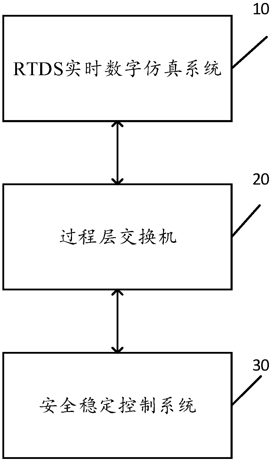 Digital closed-loop test system and method for stability control system