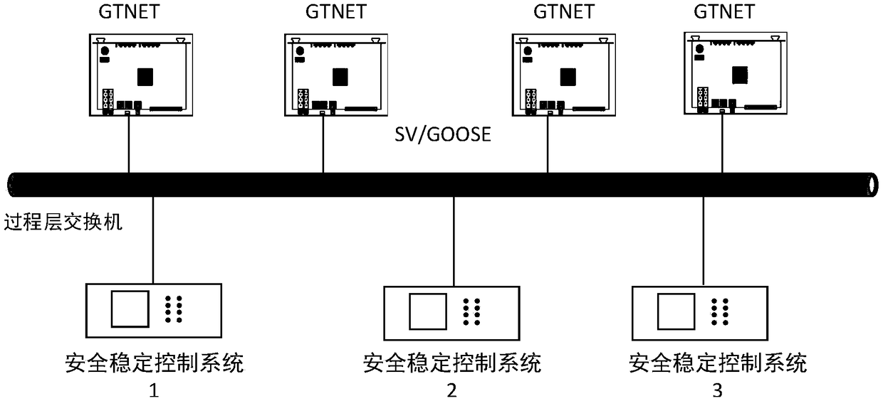 Digital closed-loop test system and method for stability control system