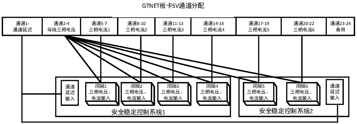 Digital closed-loop test system and method for stability control system