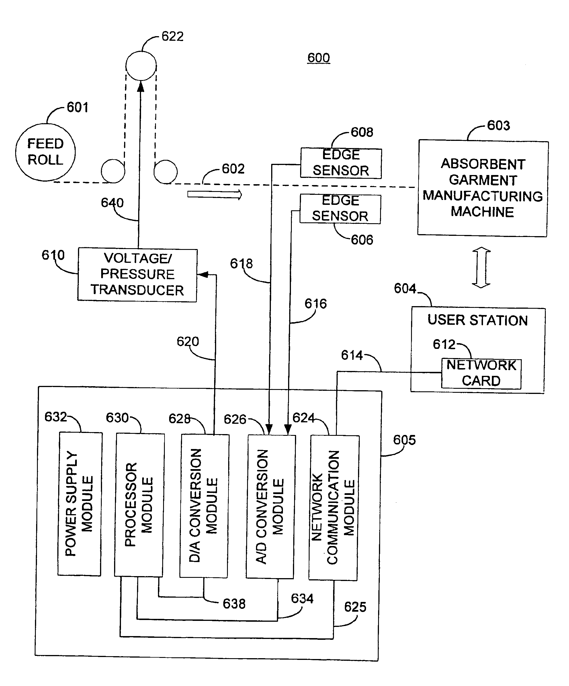 System and method for controlling the width of web material