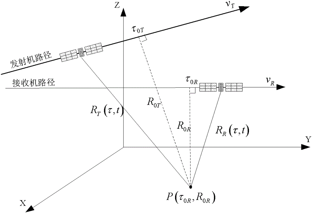 A Bistatic Continuous Wave Synthetic Aperture Radar Remote Sensing Imaging Method