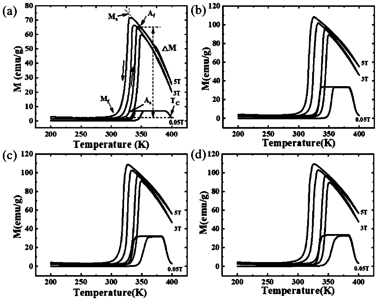 Ni-Co-Mn-In alloy magnetic refrigeration material and preparation method thereof