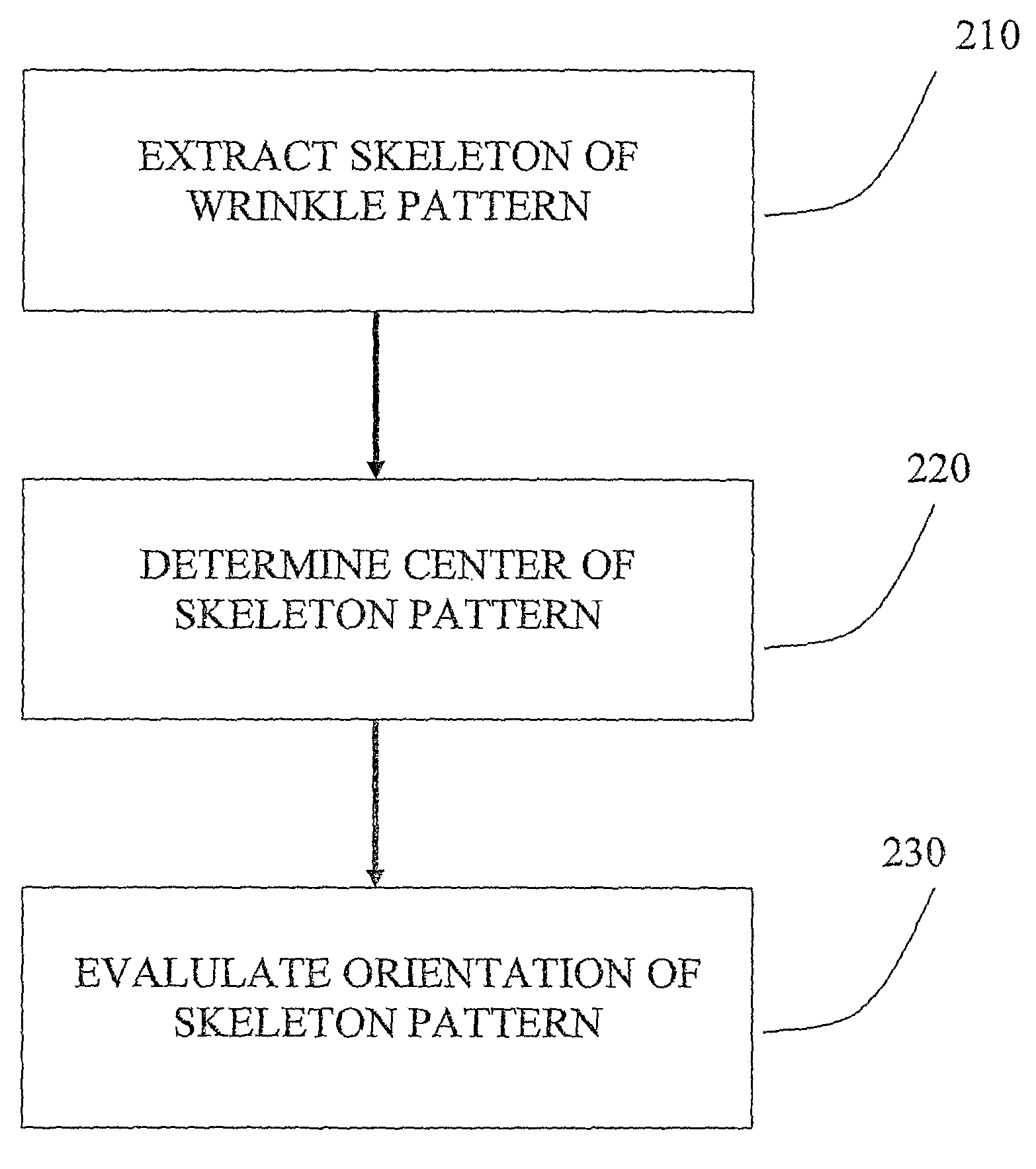 Device, system and method for automatic detection of contractile activity in an image frame