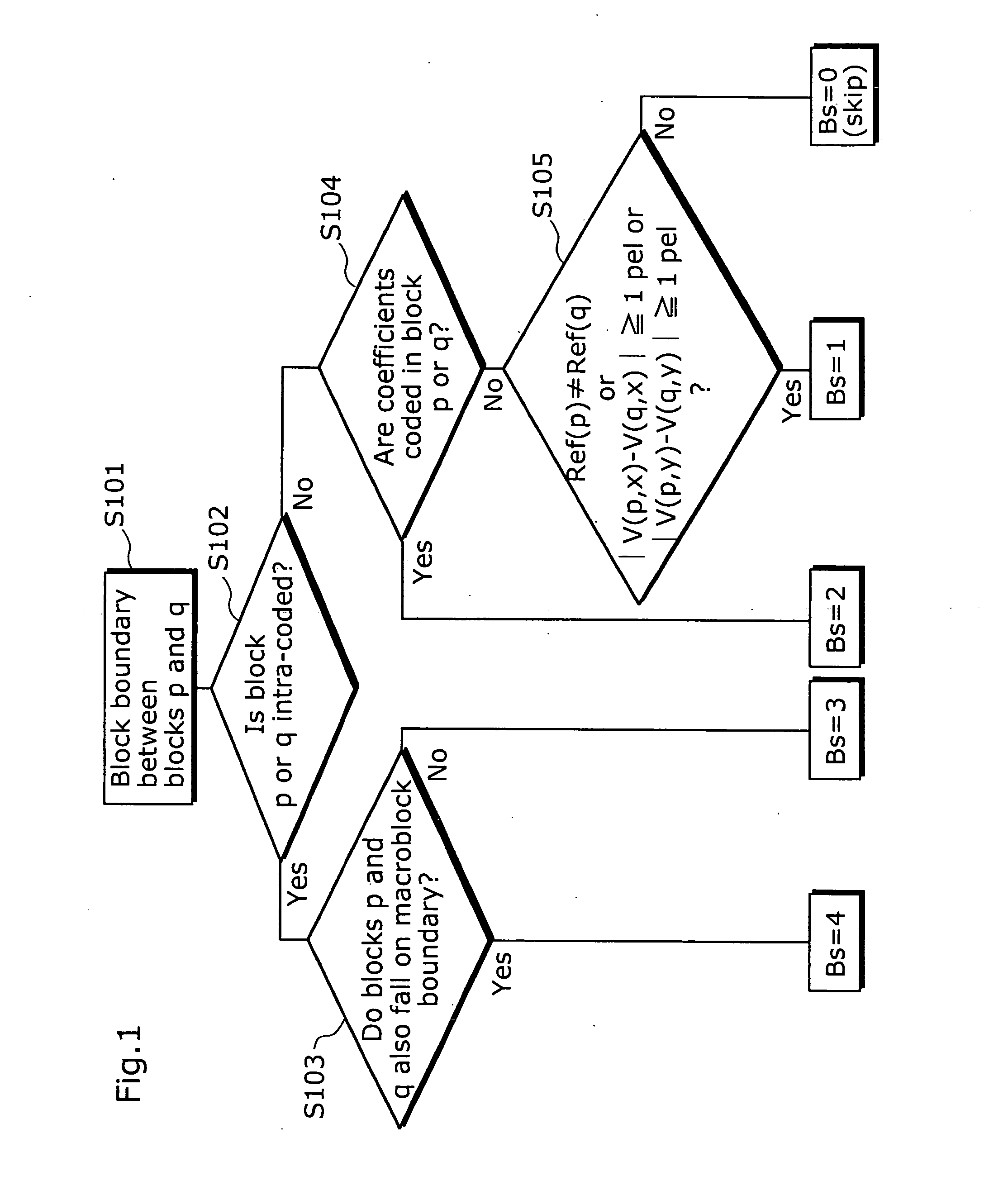 Filtering intensity decision method, moving picture encoding method, and moving picture decoding method