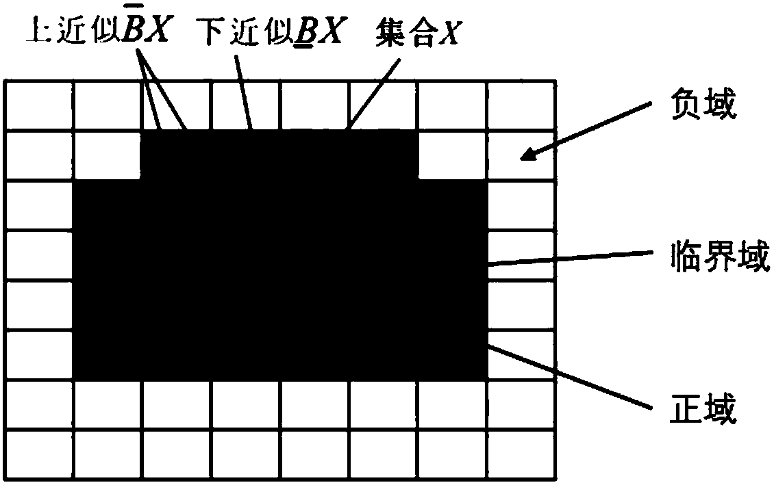 Method and system for determining single-phase ground fault line selection of power distribution network based on Softmax