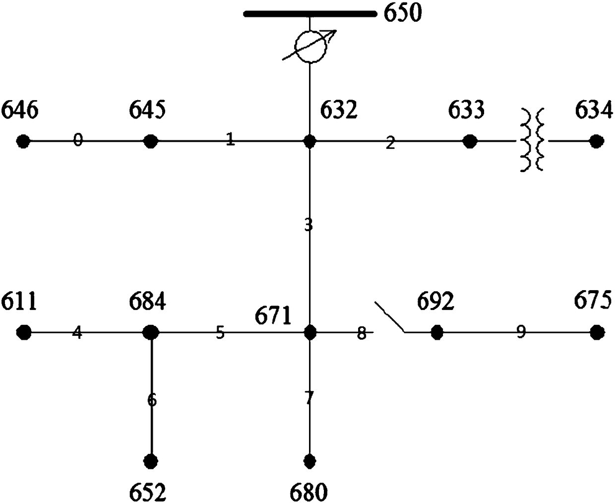 Method and system for determining single-phase ground fault line selection of power distribution network based on Softmax