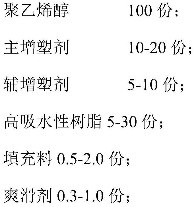 High-water-absorption film composite material and preparation method thereof