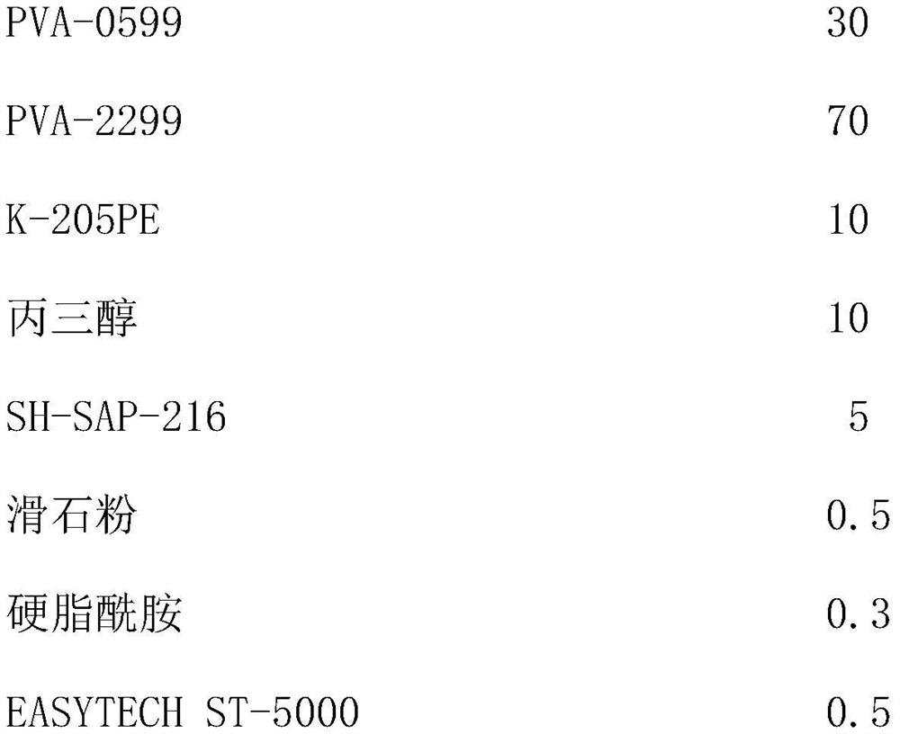 High-water-absorption film composite material and preparation method thereof