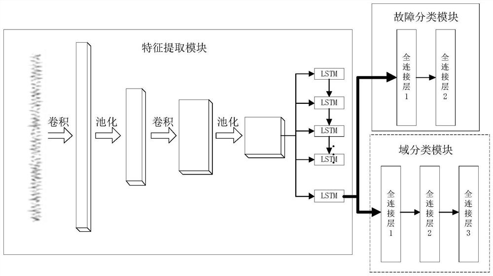 Rolling bearing fault diagnosis method and system based on domain migration and storage medium