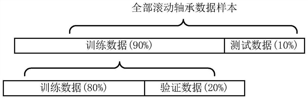 Rolling bearing fault diagnosis method and system based on domain migration and storage medium