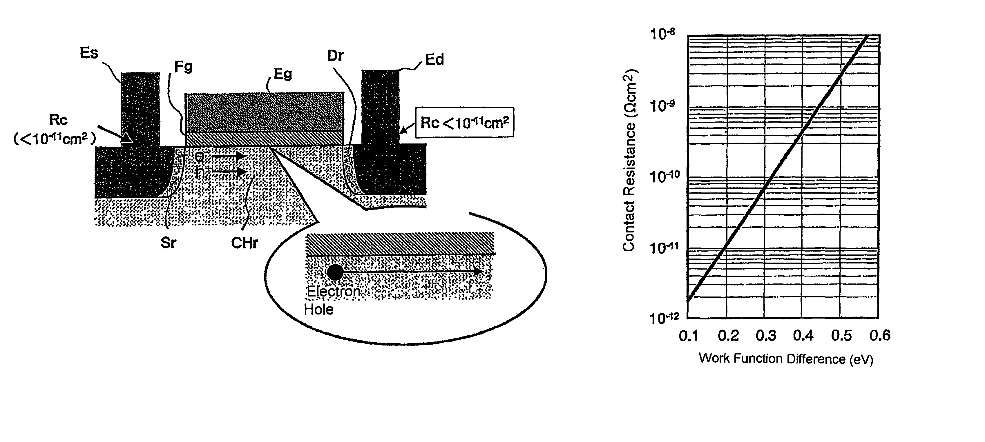 Semiconductor device