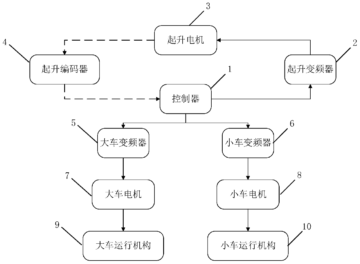 Anti-sway control method for loop-opening fuzziness of bridge type crane