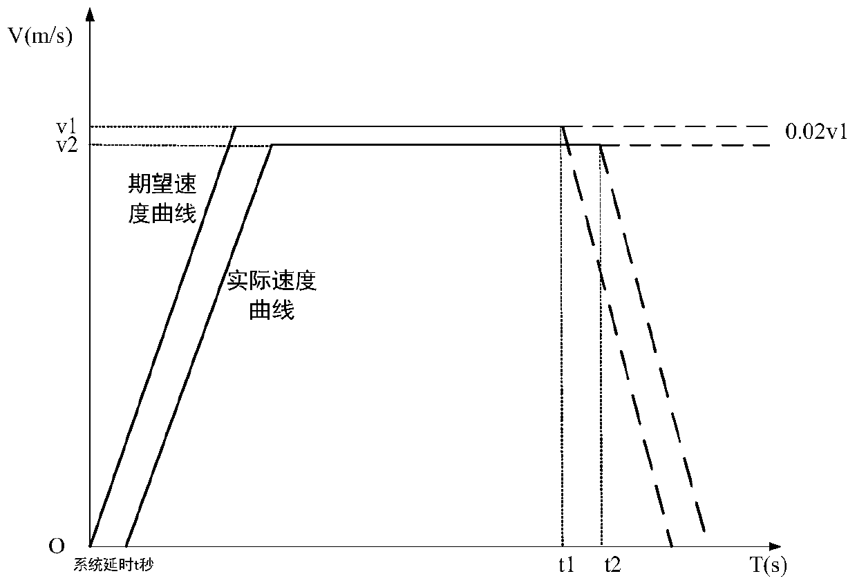 Anti-sway control method for loop-opening fuzziness of bridge type crane