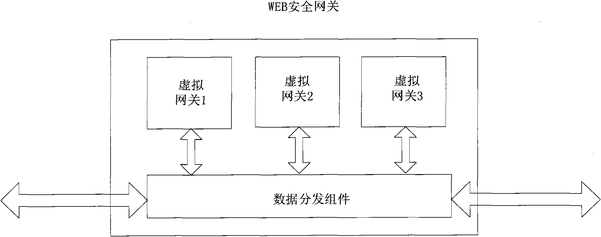 Method for improving concurrency of WEB security gateway