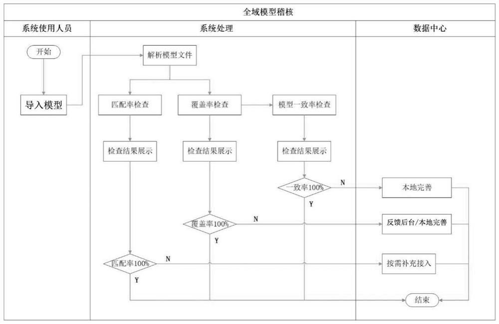 Data model collaborative design and result management method