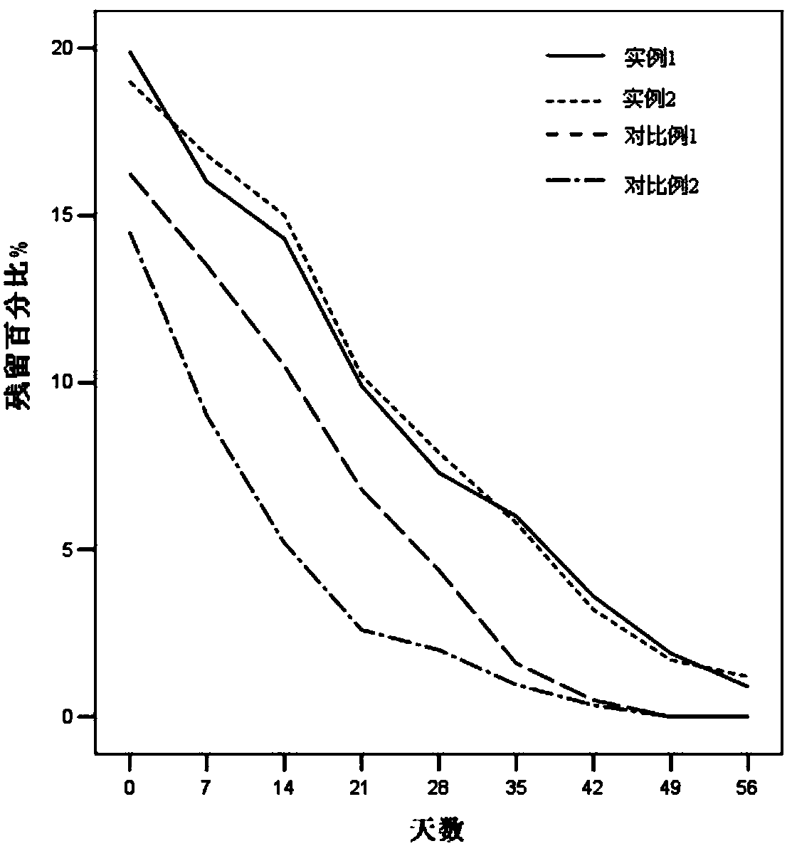 Chilo venosatus sex pheromone liquid slow-release agent and preparation method thereof.