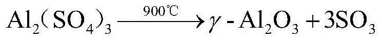 A method for extracting alumina from fly ash with a sulfammonium salt mixed medium system