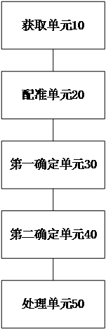 High-precision settlement monitoring method and device for SAR data