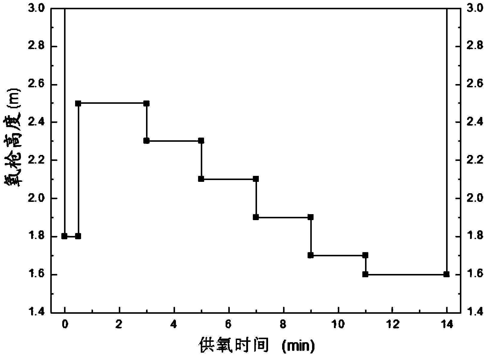 Method for smelting weather resistant steel through high-phosphorus-content steel discharging by converter