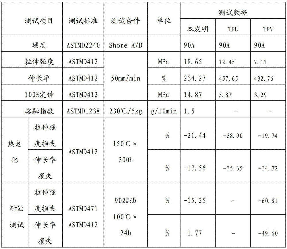 Nylon-66 modified elastomer and preparation method thereof