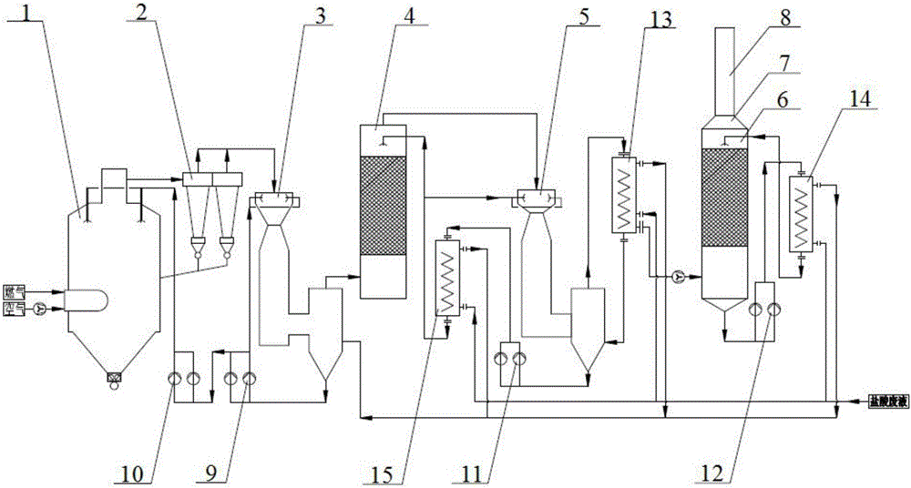 Regeneration method and system for hydrochloric acid waste liquid