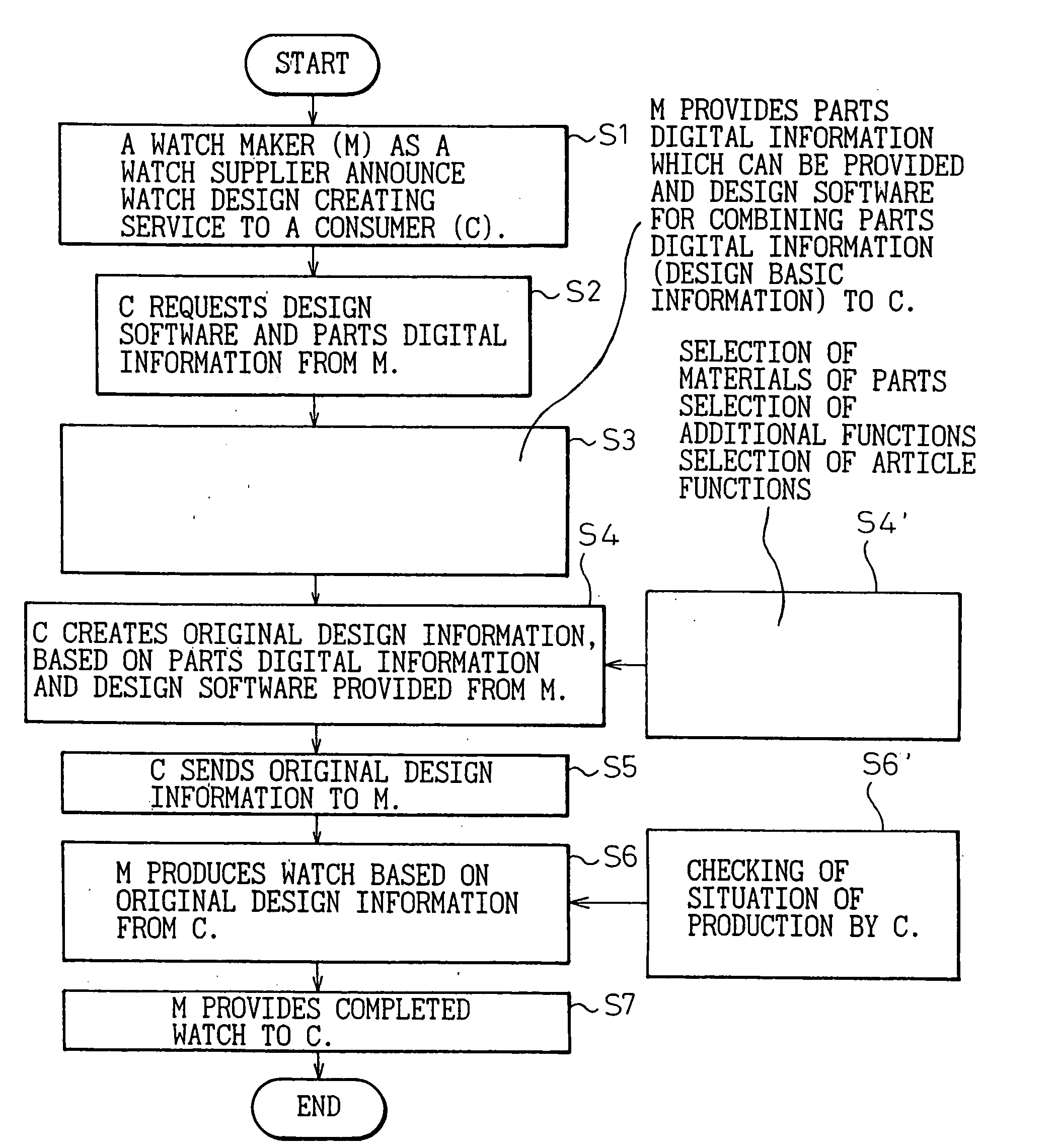 Watch design creating system and method of the same