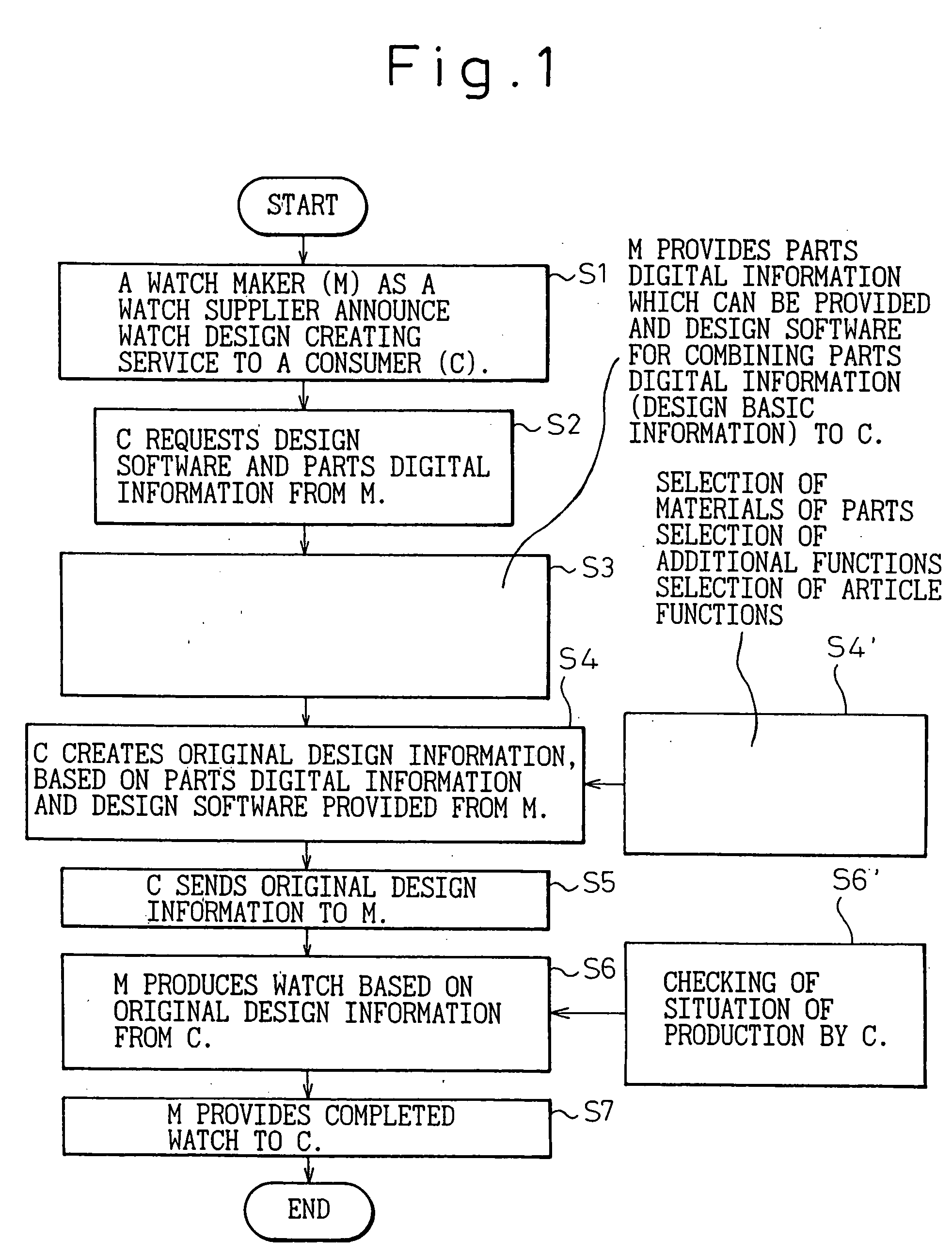 Watch design creating system and method of the same