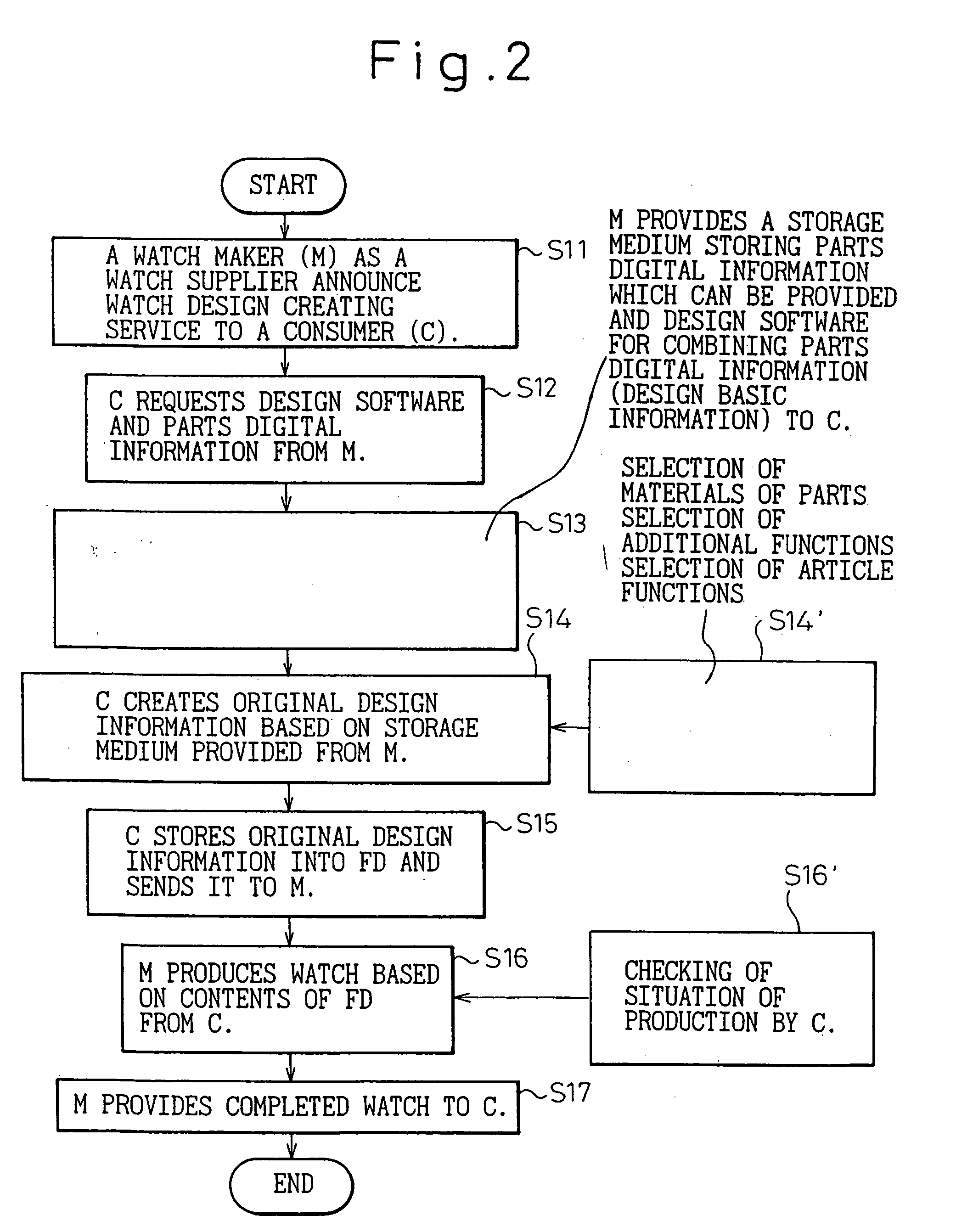 Watch design creating system and method of the same