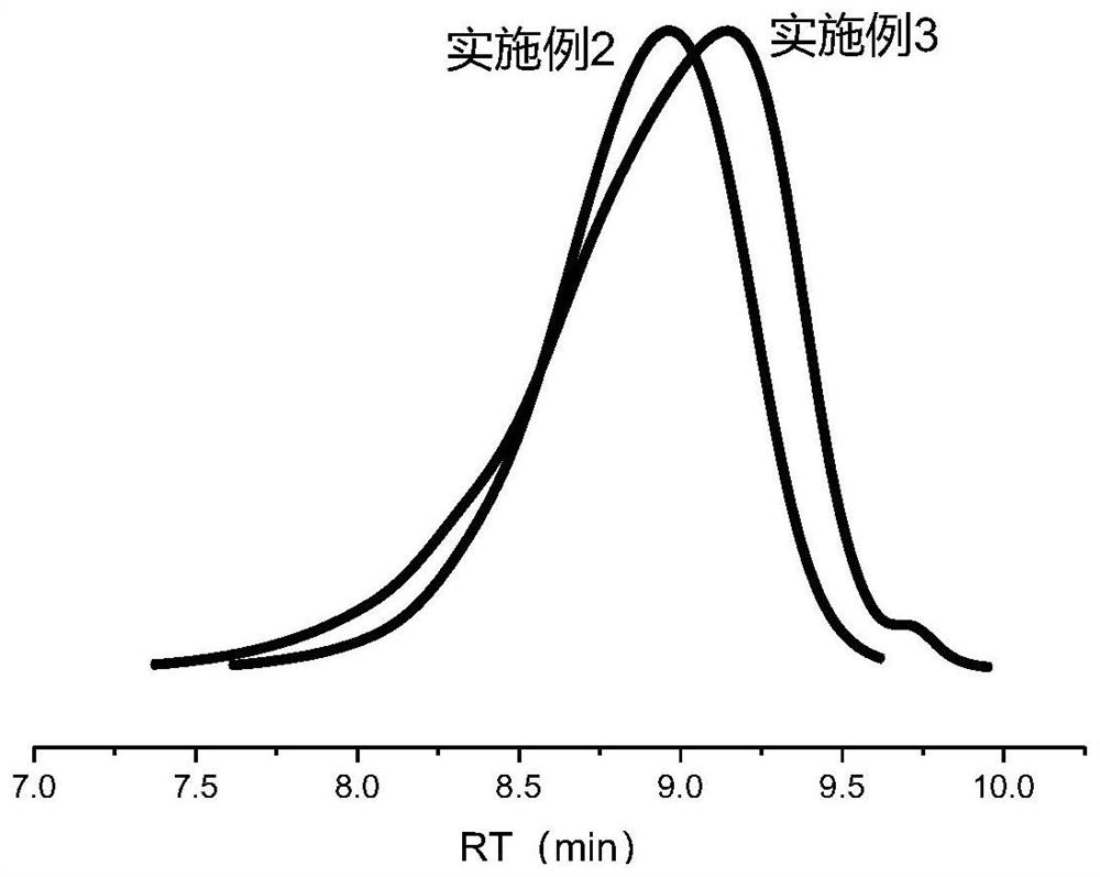 Bi-component catalytic system for high-activity preparation of polyether polyol or polyether ester polyol, and application of bi-component catalytic system