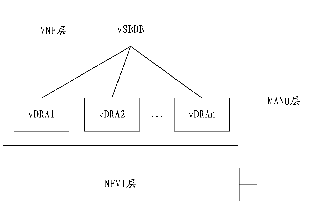 Method and system for session binding