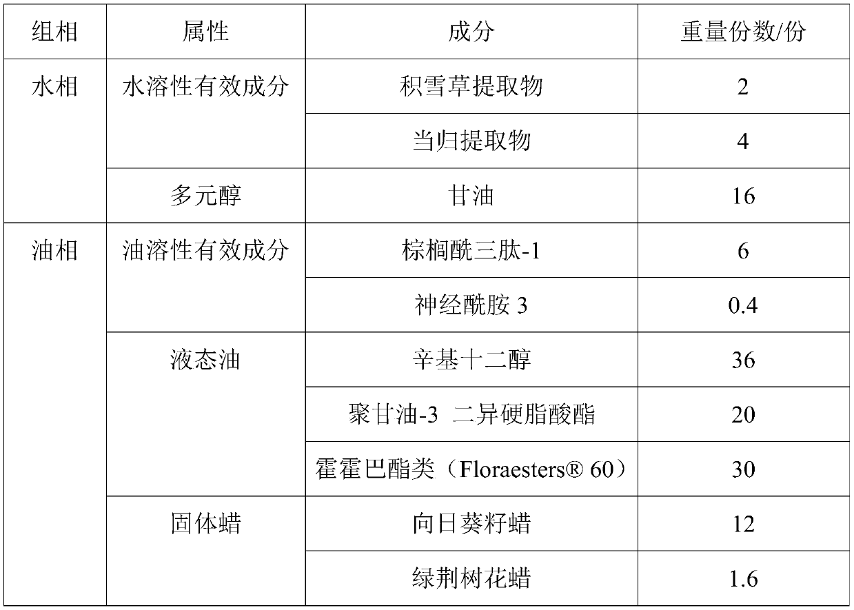 Basic composition for fading lip wrinkles as well as preparation method and application thereof