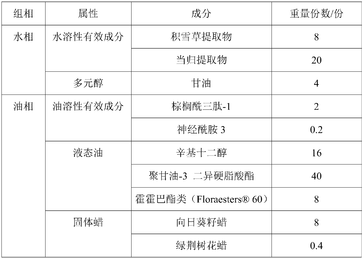 Basic composition for fading lip wrinkles as well as preparation method and application thereof