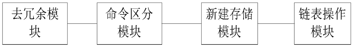 A lock-free linked list management device