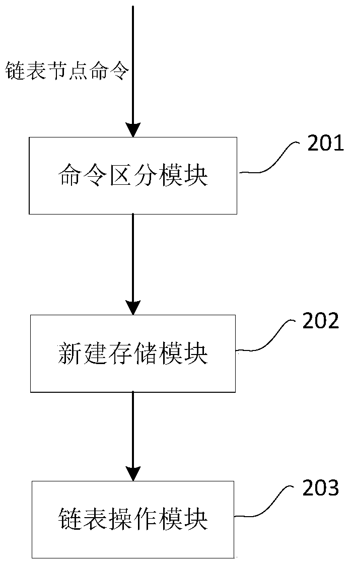 A lock-free linked list management device