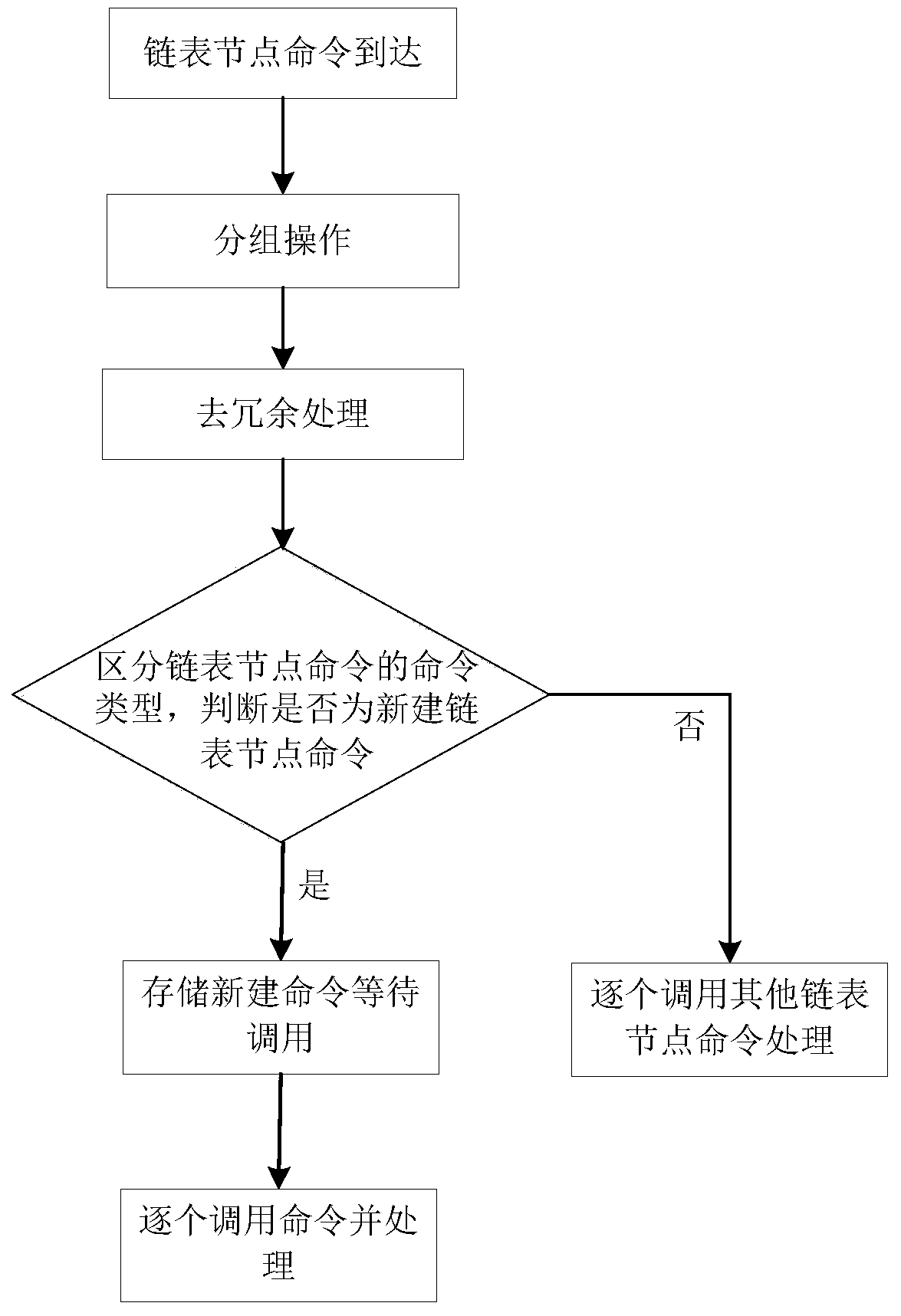 A lock-free linked list management device