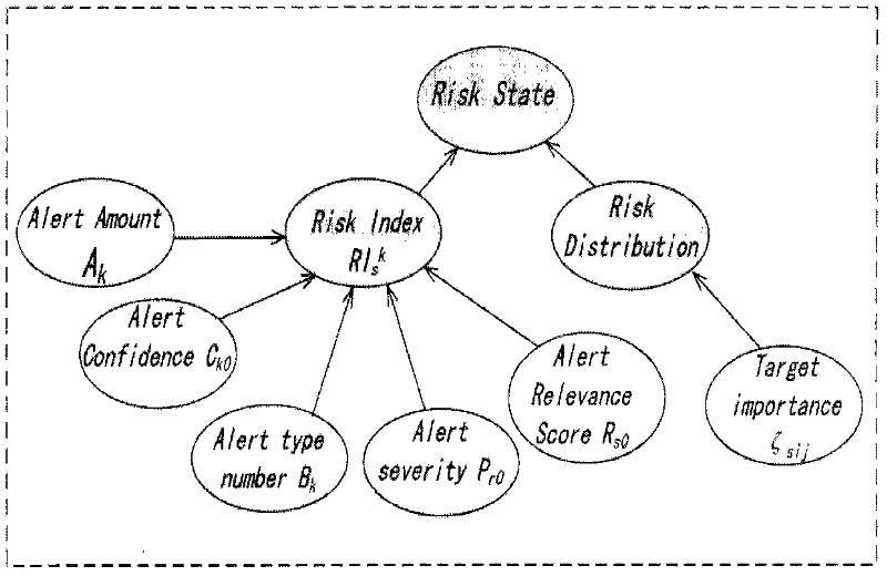 Intrusion process layering online risk assessment method