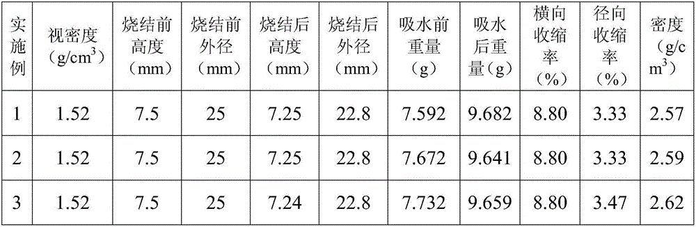 Foam copper powder and preparation method thereof