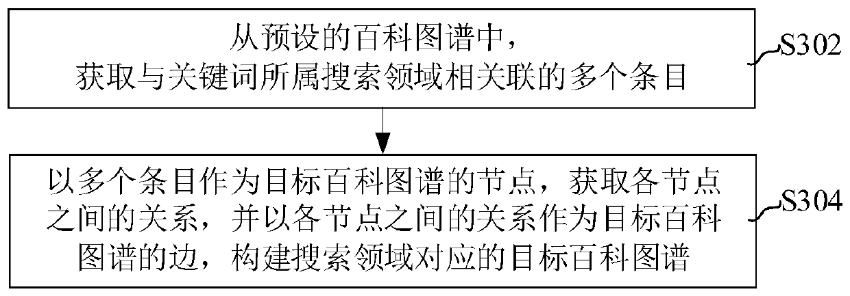 Data search matching method and device, computer equipment and storage medium