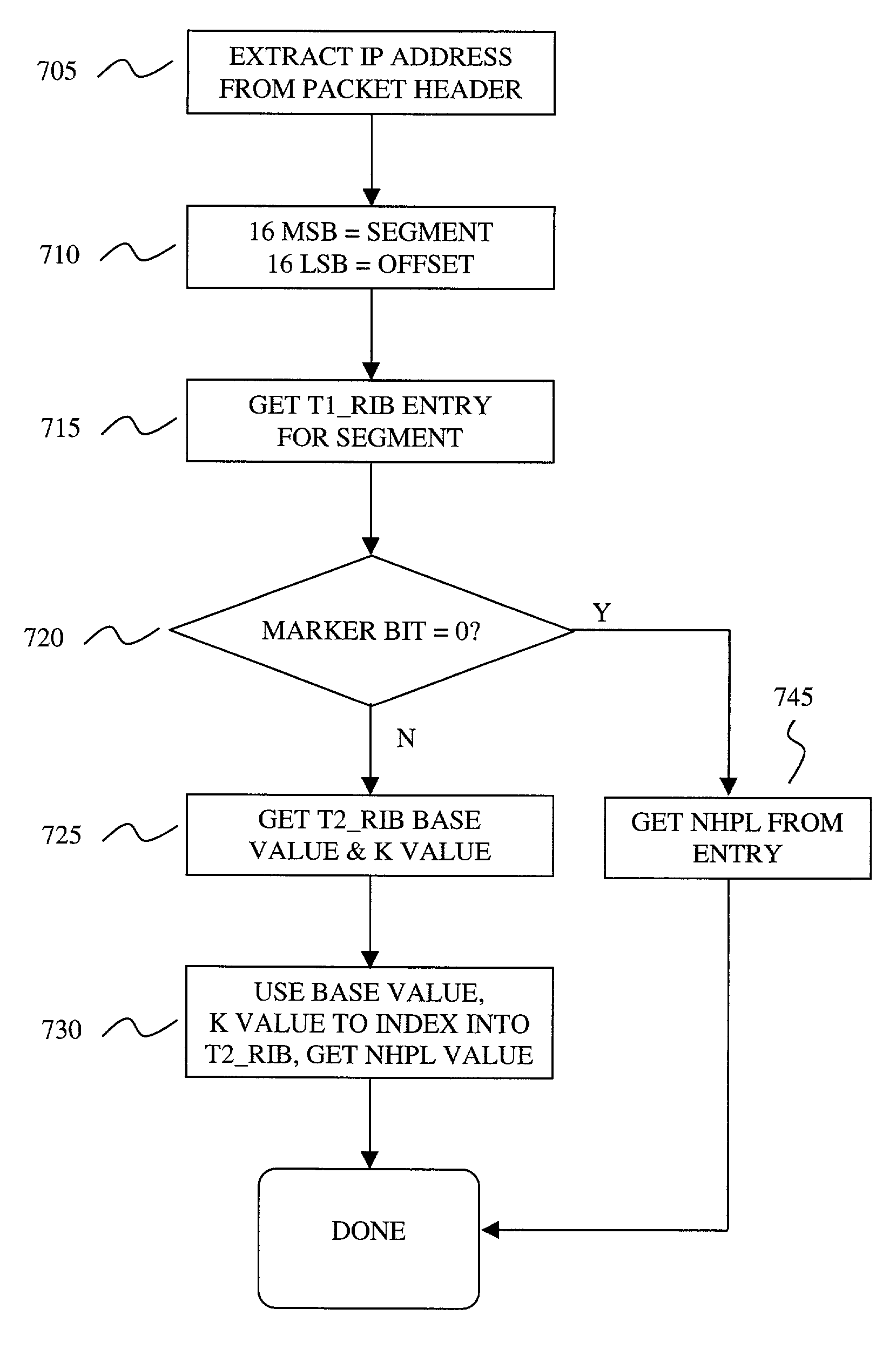 Fast IP route lookup with 16/K and 16/Kc compressed data structures